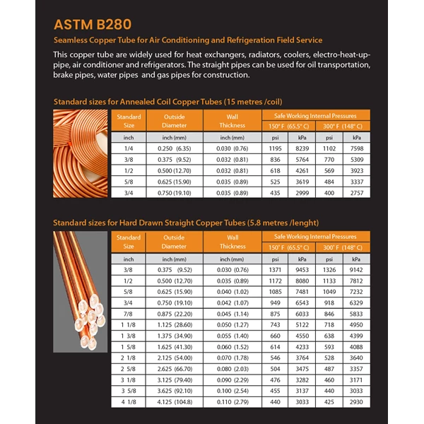 Copper Pipe Stem ASTM B280