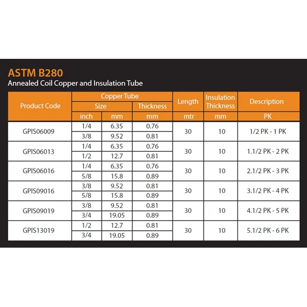 PIPA AC 5.5-6 PK (1/2 + 3/4) ASTM B280 GEVER 30 METER